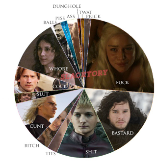 Illustration for article titled All the profanity in Game of Thrones in one video